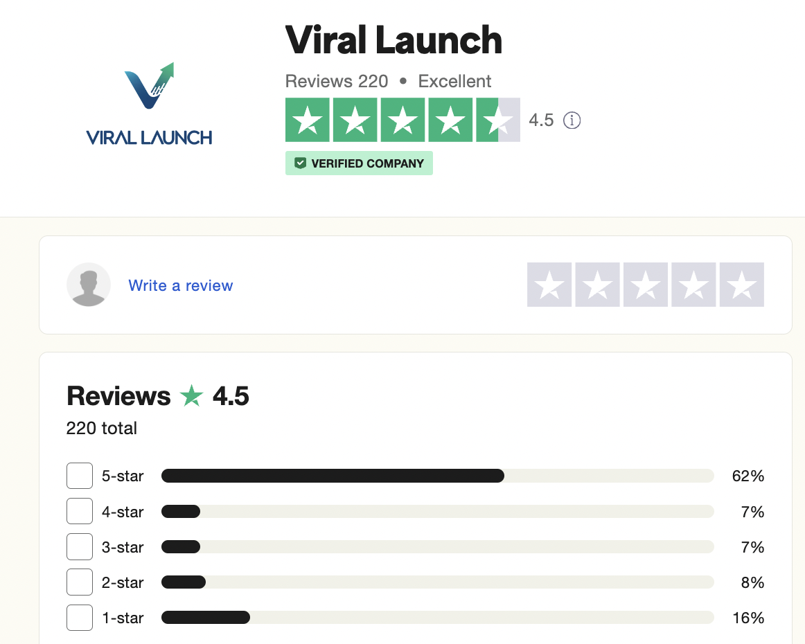 Viral Launch Customer Ratings